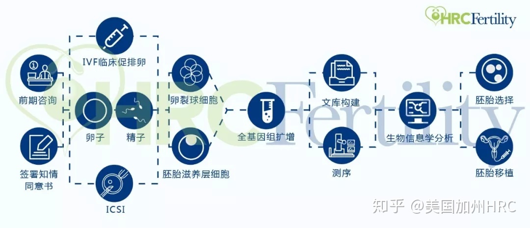 山东青岛市妇幼保健院的供卵试管婴儿做得好吗？
