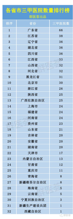 长沙借卵做公立代怀试管期间不宜做什么？