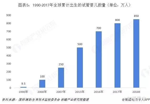 赠卵做借卵试管会对女性造成伤害吗？