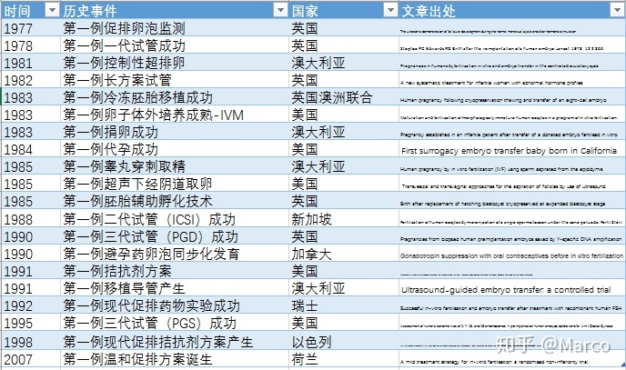 你好，我做了一个供卵试管婴儿助孕的分身，大约在...