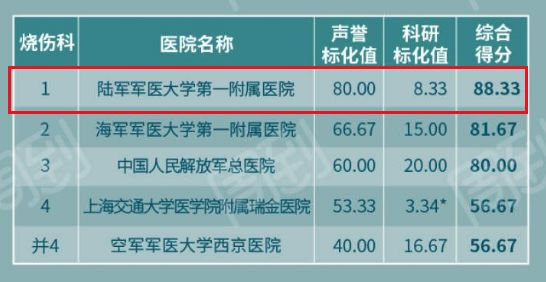分享泰国比亚威的整个做供卵试管三代代生过程，其实没那么可怕!