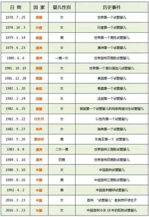 去泰国做供卵代怀医院可靠吗？会不会被骗？