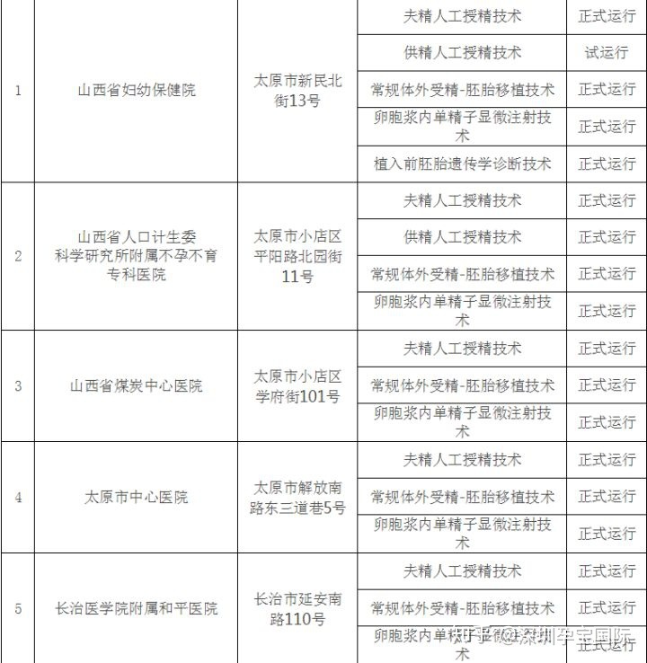 上海最好的供卵做试管医院排名最新出炉,附2023上海三代供卵做试管生男孩医院名单