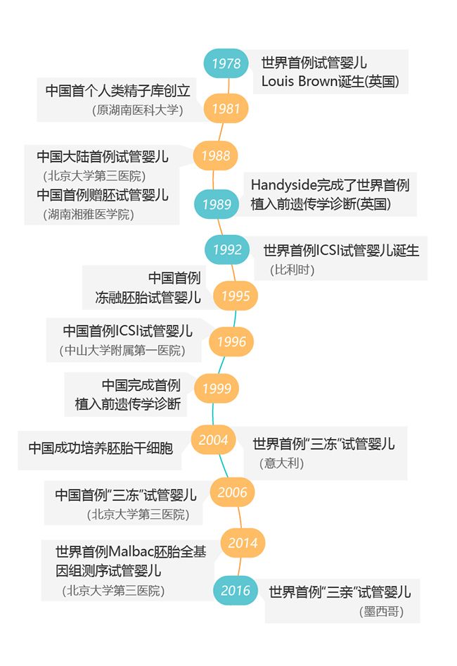 做供卵试管婴儿促排卵几天B超抽血