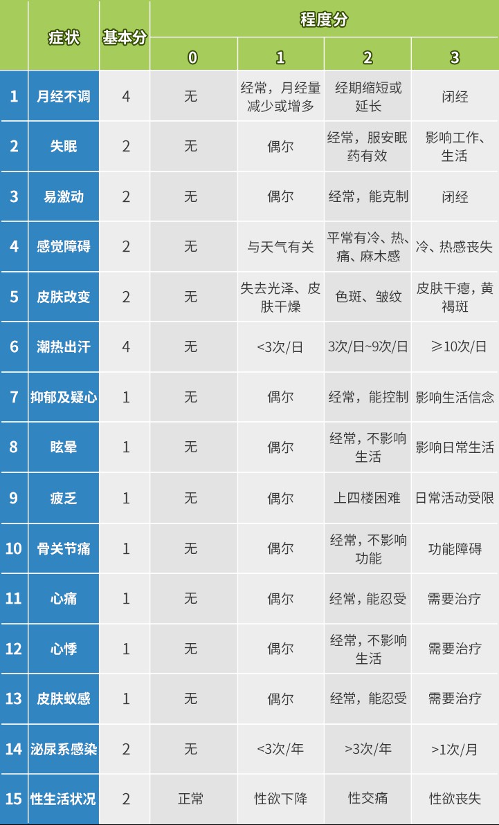 供卵试管取卵自然周期是什么意思