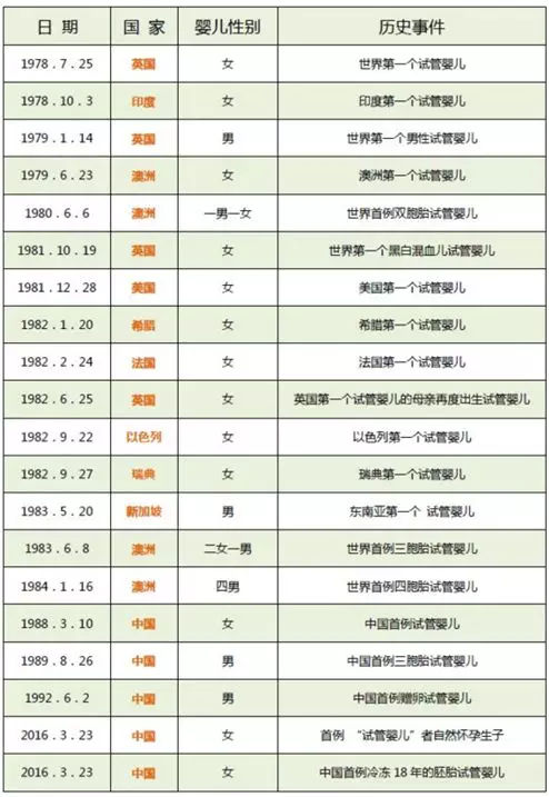 2023年在陆军军医大学西南医院做国内助孕咨询青岛试管代怀合法需要多少钱,15万能完成吗